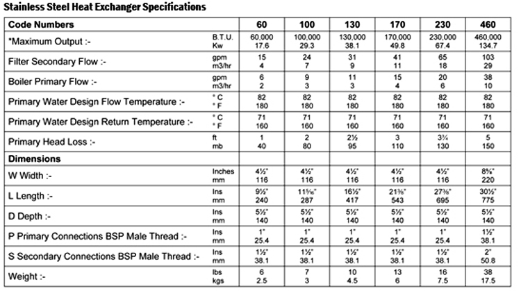 Architetural Stainless steel Heat Exchanger Specifications Chart