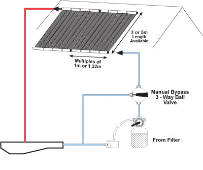 Diagram of the swimming pool solar heater mats